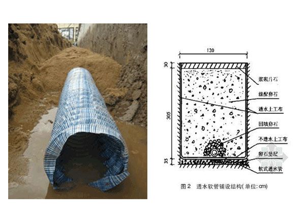 软式透水管