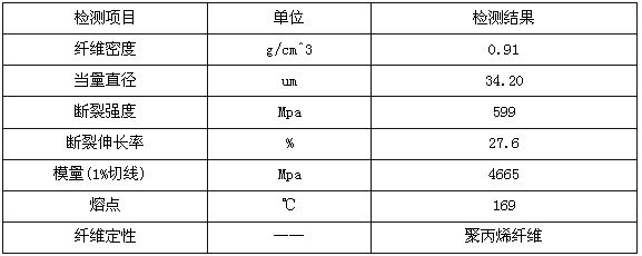 聚丙烯单丝纤维